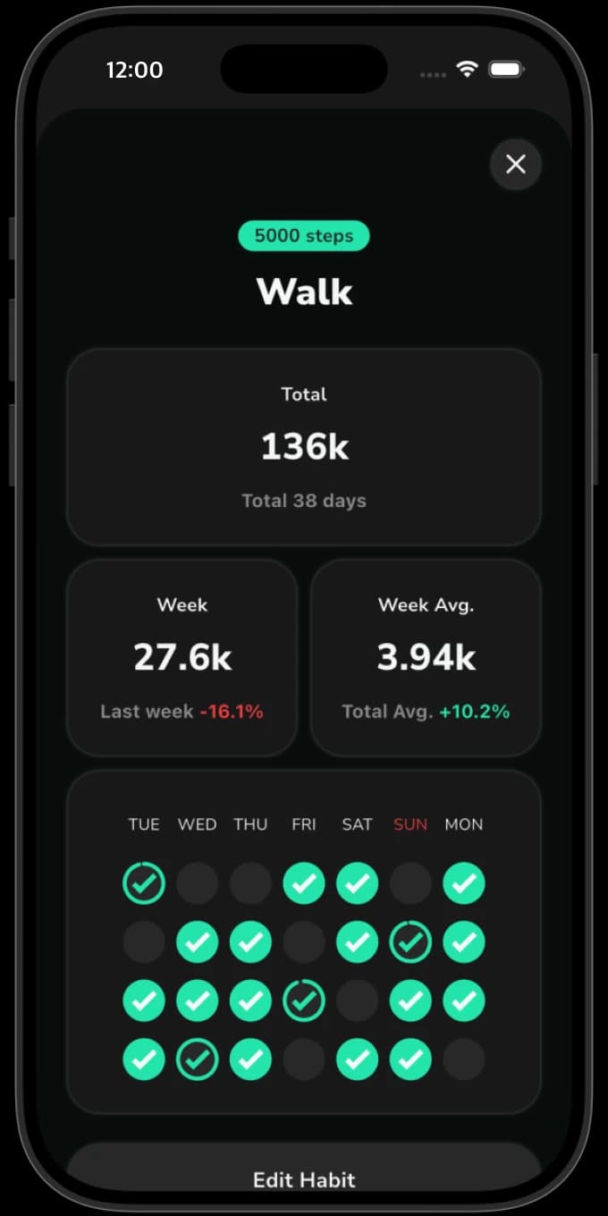 Habit detail screen with weekly stats and growth rate